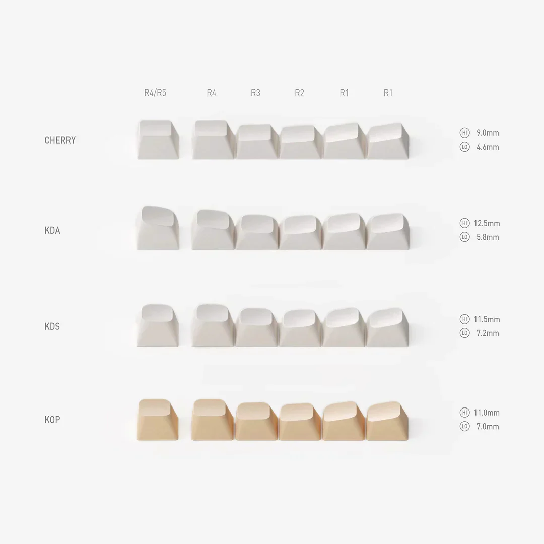 NuPhy x Keytok Arcade-ia KDS Dye-sub PBT Keycaps 142pcs / Set - Image 9
