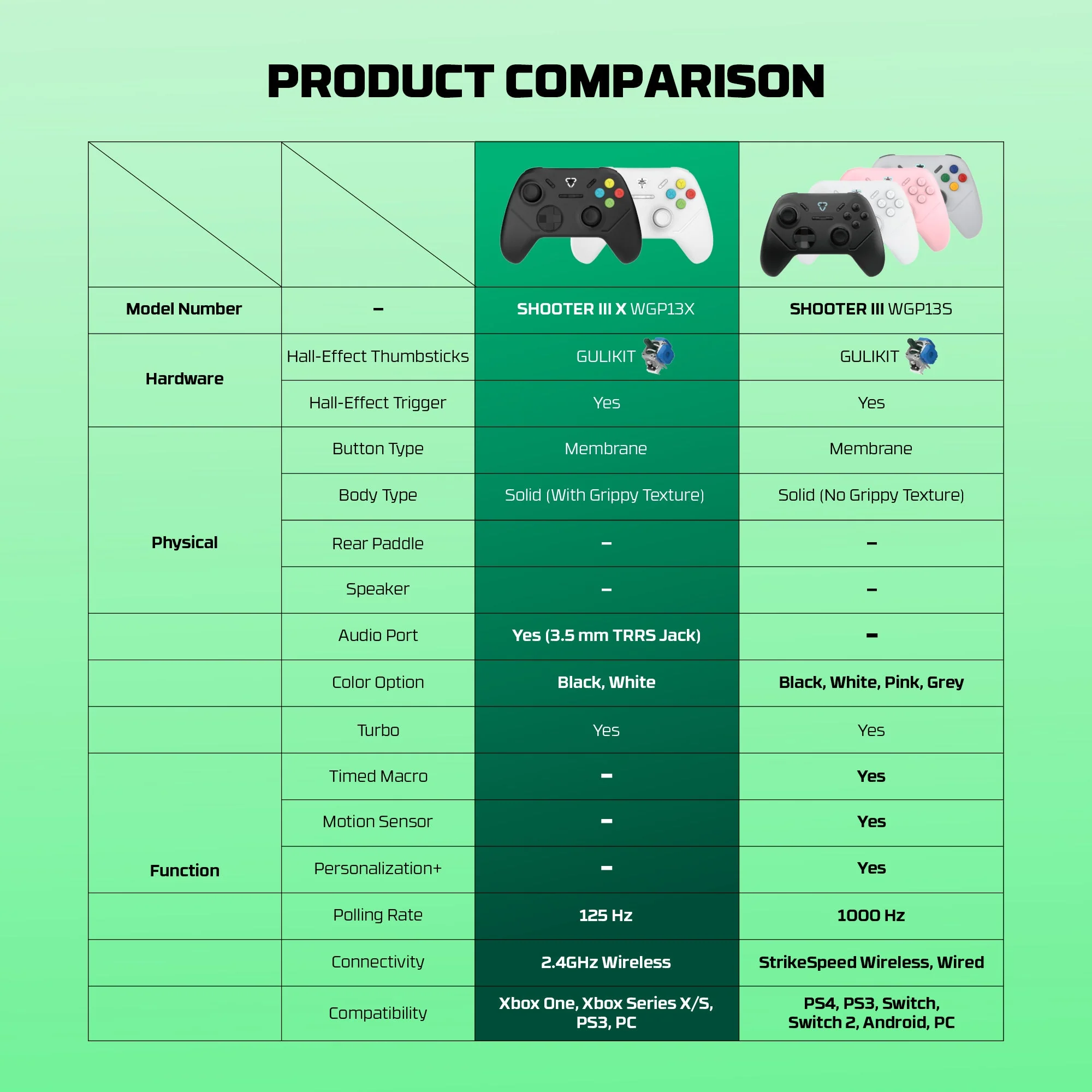 Fantech Shooter III X Wireless Gaming Controller Multi-platform Hall-Effect Gamepad for Xbox - Image 24
