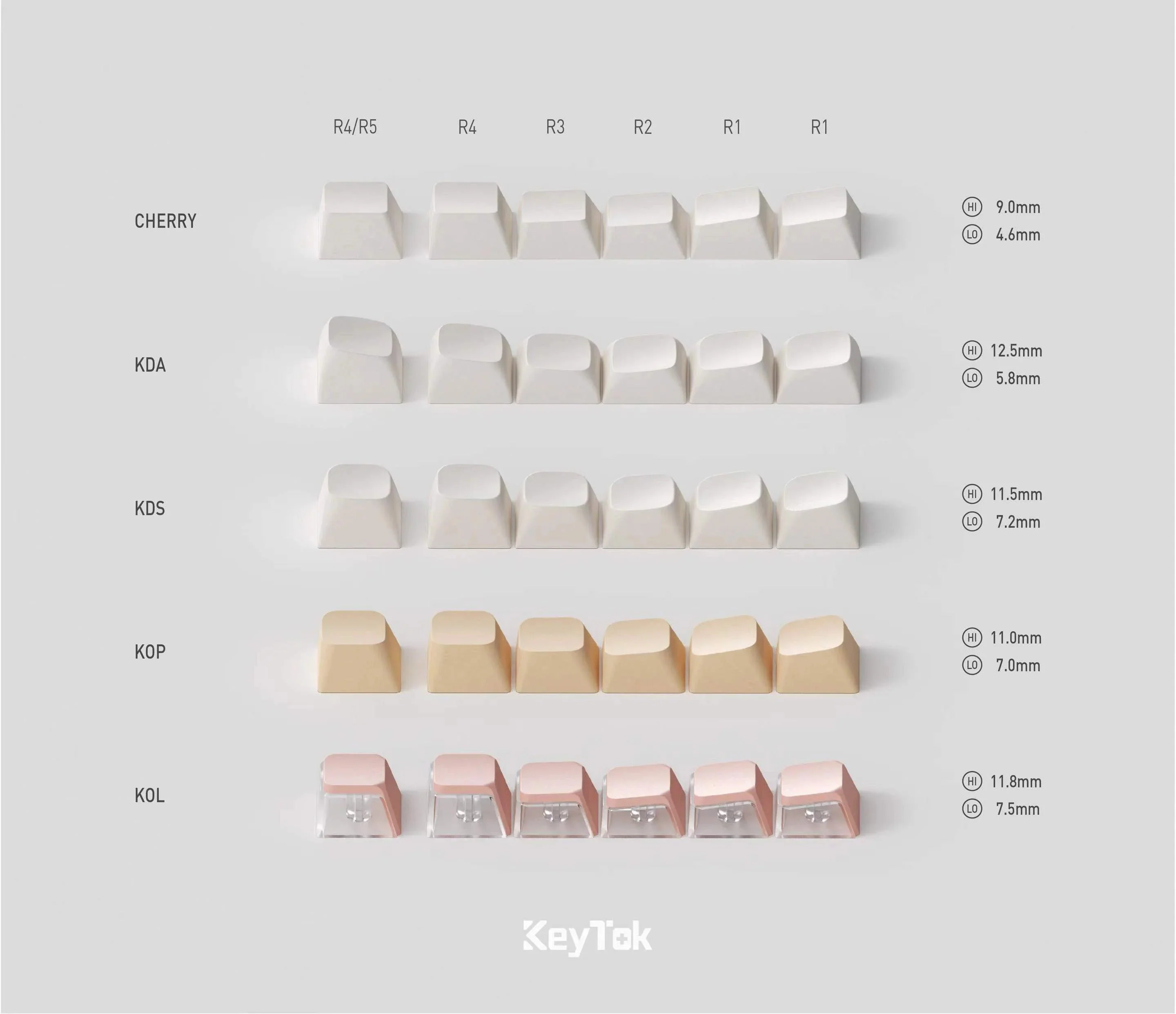 Keytok The Wandering Earth II KOL Profile Dye-Sub Keycaps 154pcs / Set - Image 5