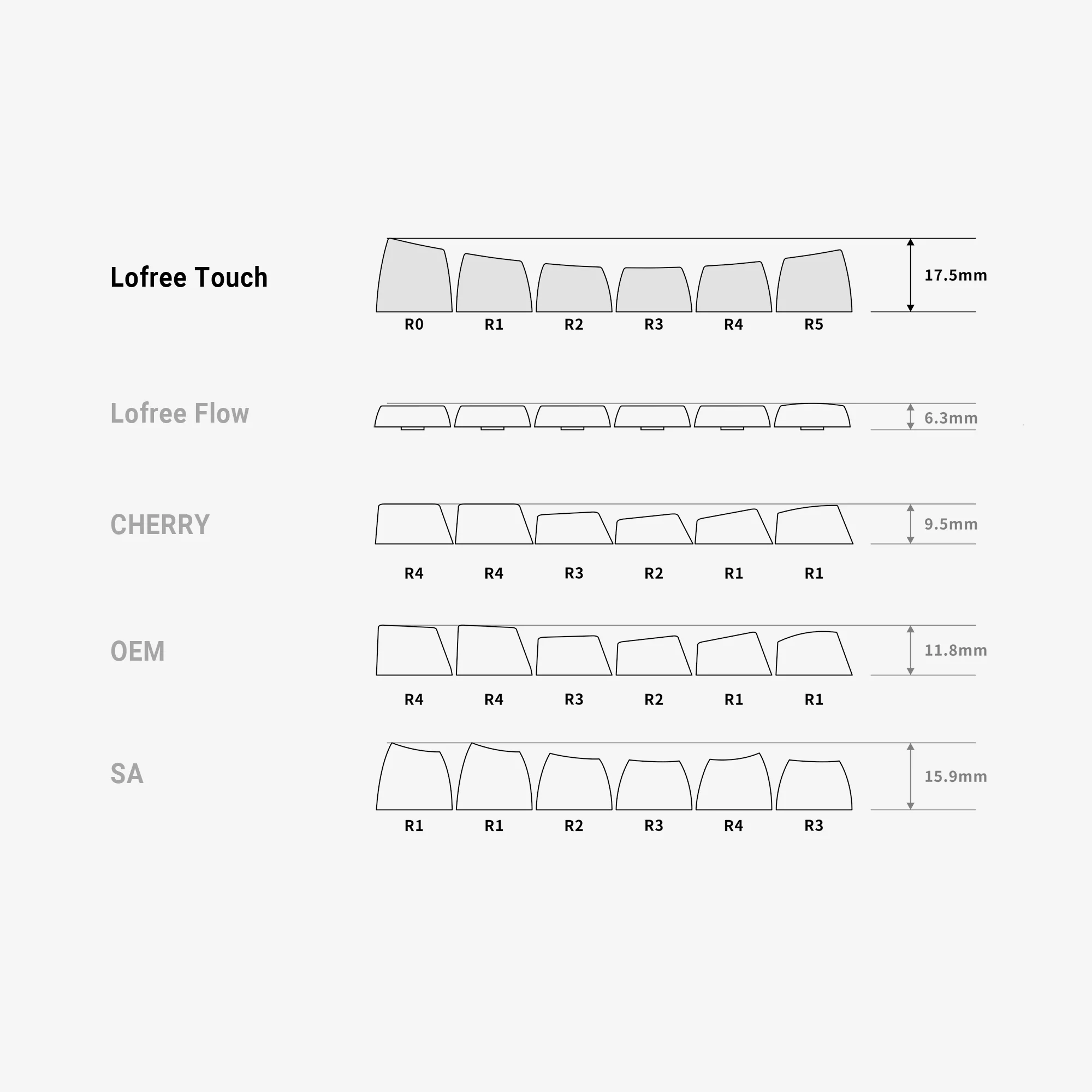 Lofree TOUCH 100 Triple Mode Hot-Swap Wireless Mechanical Keyboard Linear Switch - Tofu (OE913) - Image 9