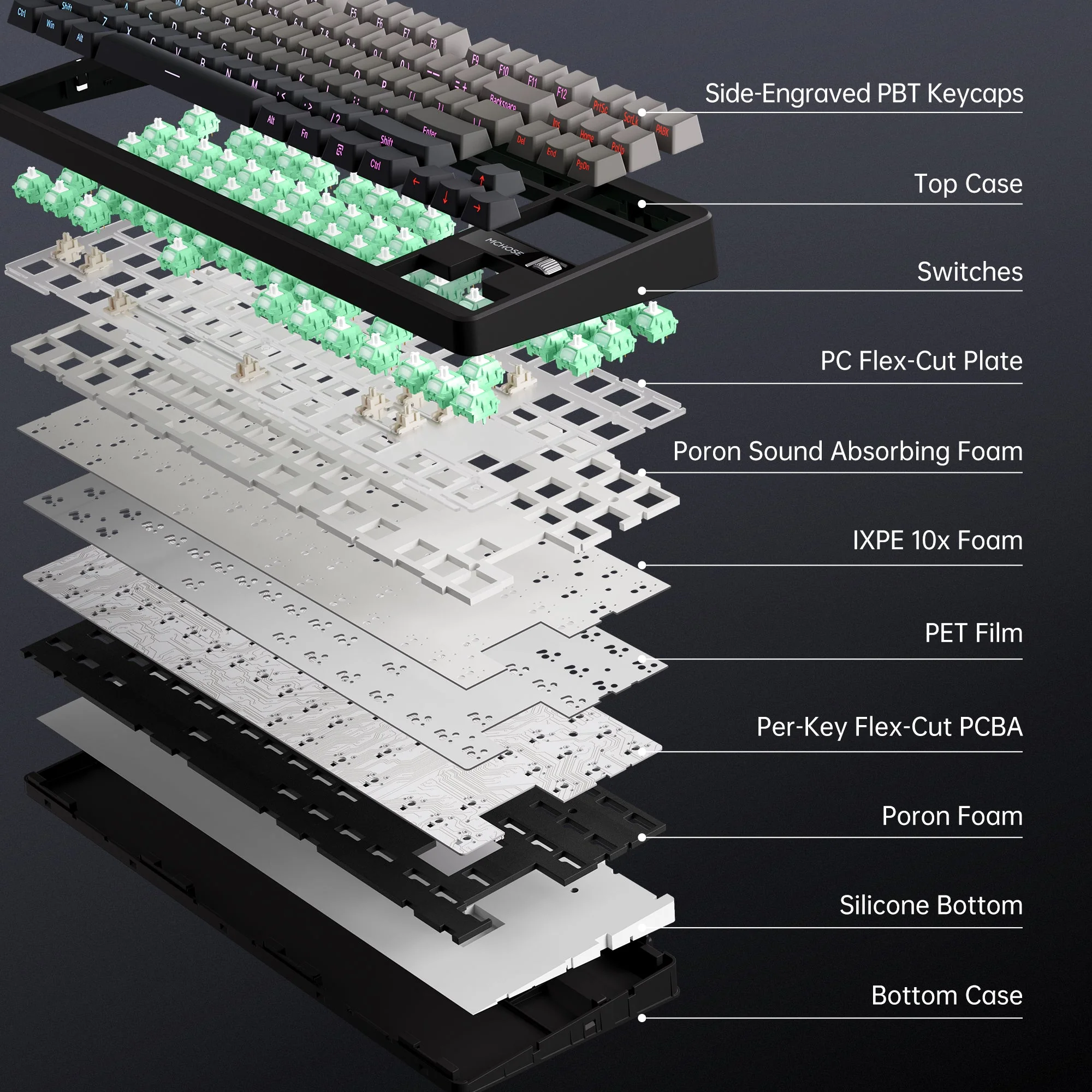 MCHOSE G87 Wireless Gasket Mount Custom Mechanical Keyboard - Image 10