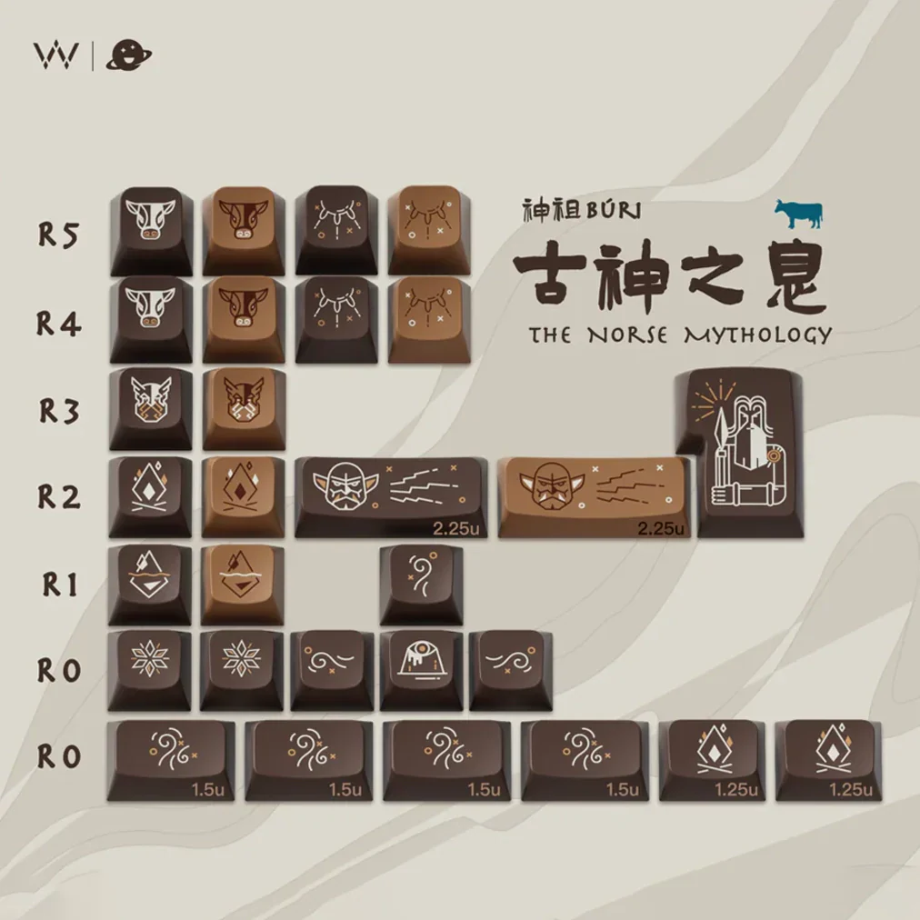 WPJ BURI WDA Profile Full Kit Keycap Set - Image 3