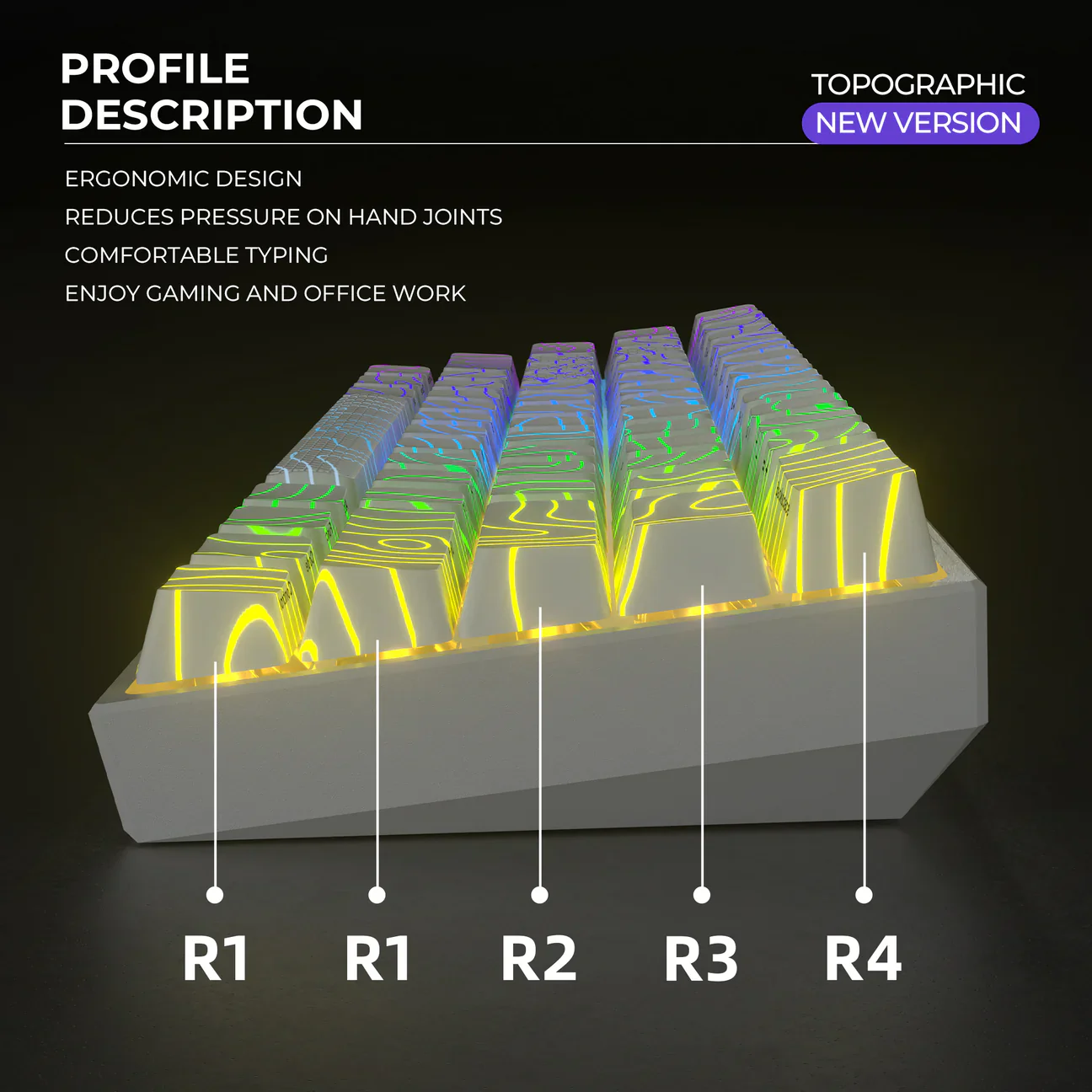 XVX Topographic New Version Pattern Shine-Through OEM Profile IMD-Tech Keycap Set - Image 5