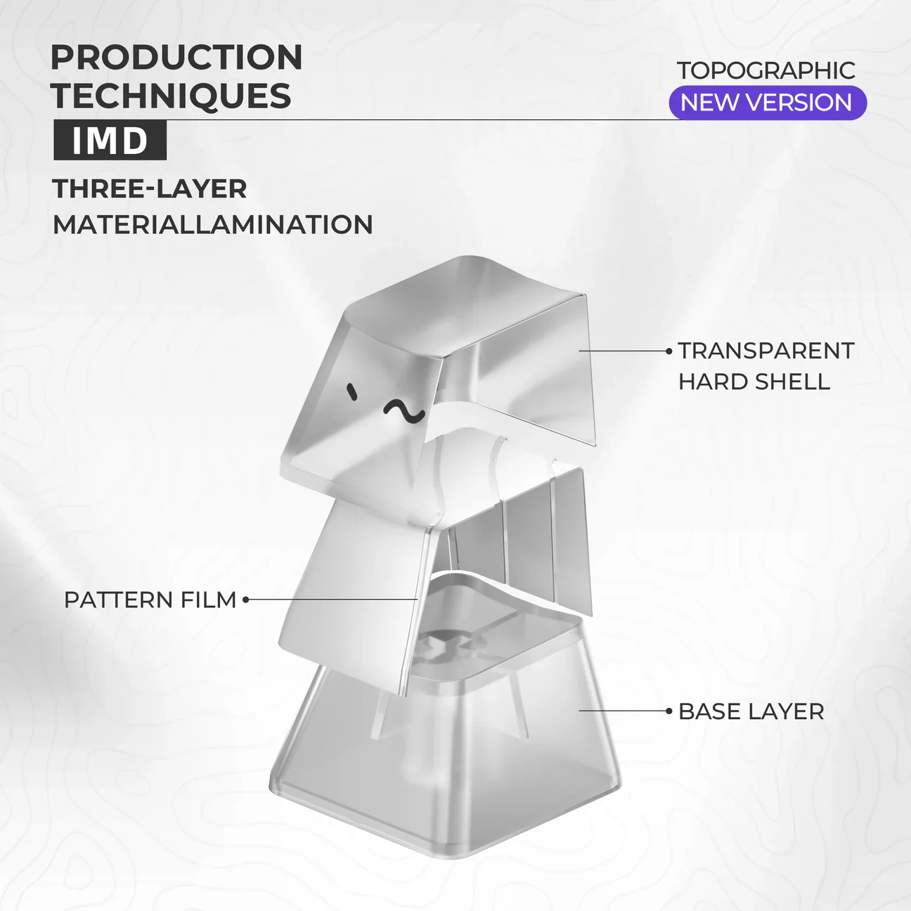 XVX Topographic New Version Pattern Shine-Through OEM Profile IMD-Tech Keycap Set - Image 6