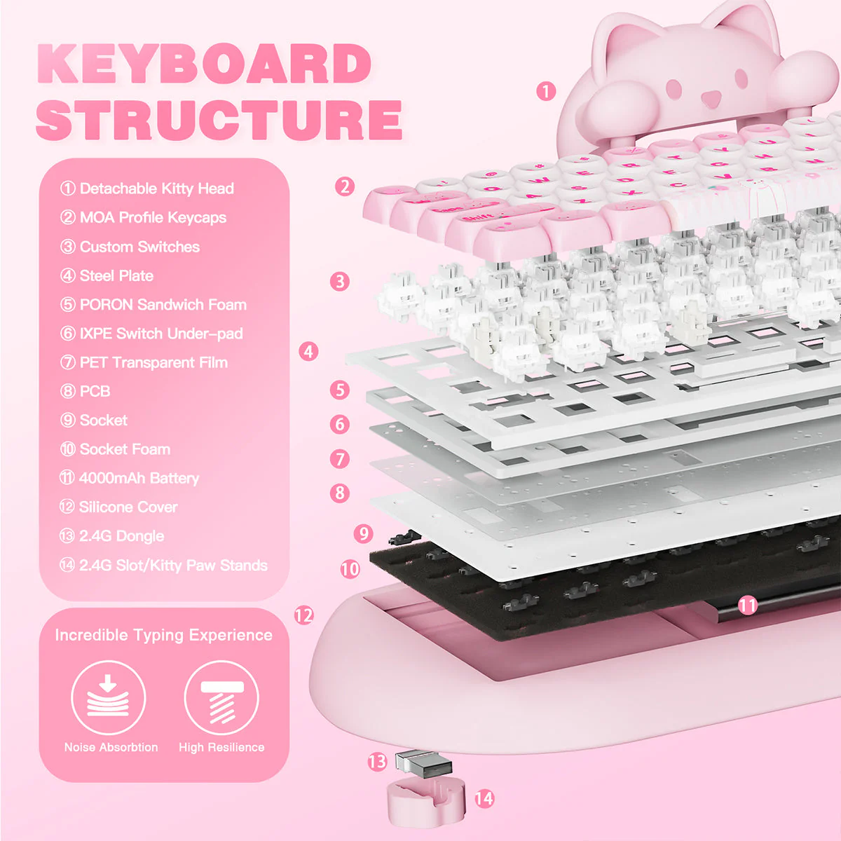 YUNZII C68 Meow Bluetooth Wireless Mechanical Cat Keyboard Milk Switch - Image 10