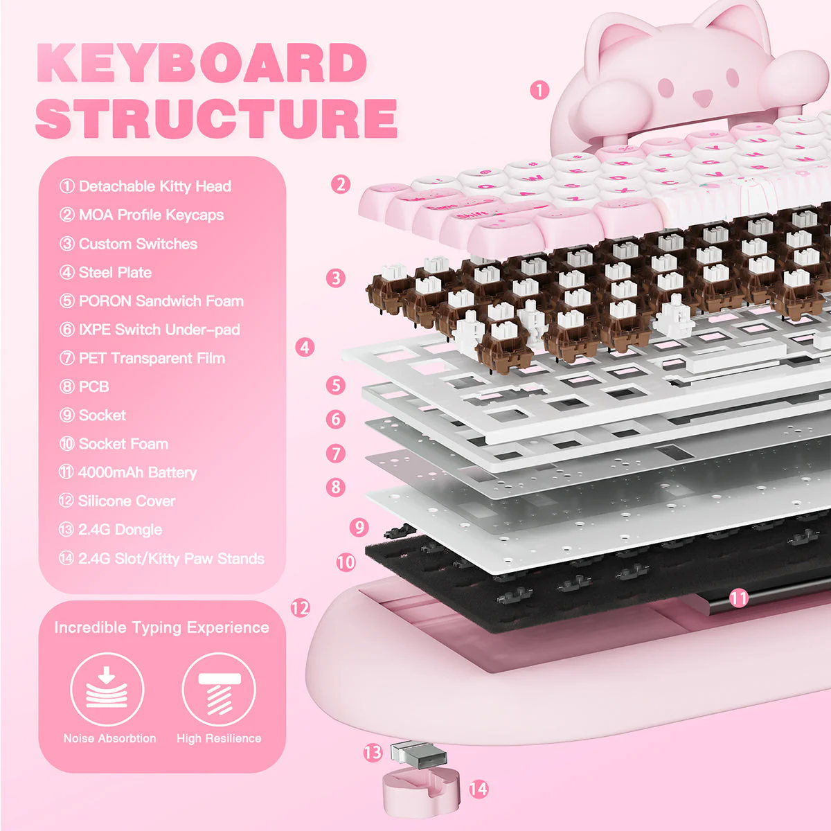 YUNZII C68 Meow Bluetooth Wireless Mechanical Cat Keyboard Milk Switch - Image 11