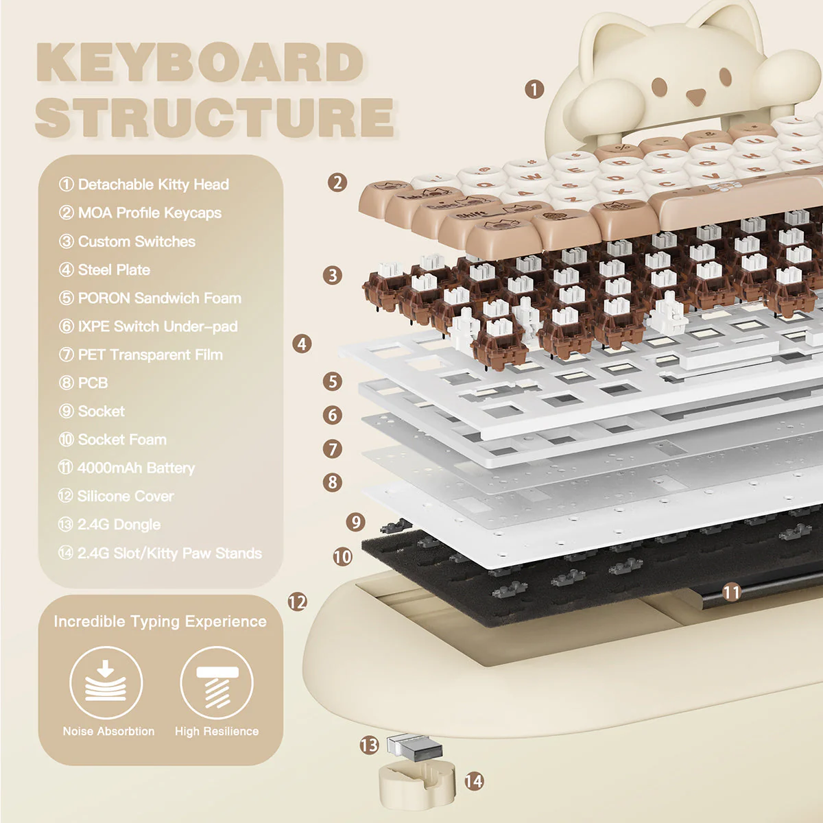 YUNZII C68 Meow Bluetooth Wireless Mechanical Cat Keyboard Milk Switch - Image 12