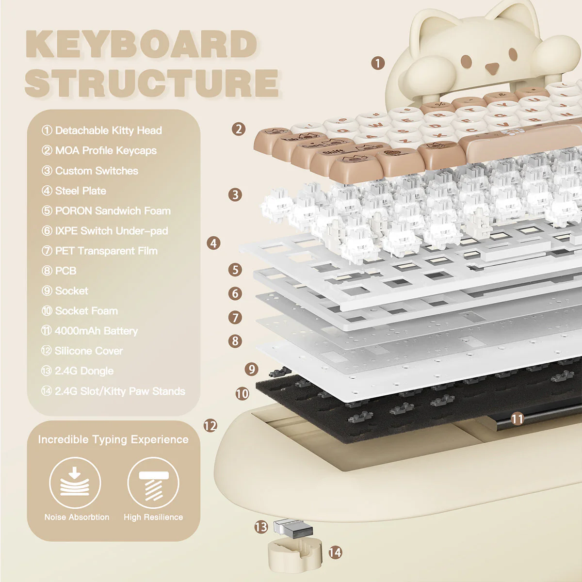 YUNZII C68 Meow Bluetooth Wireless Mechanical Cat Keyboard Milk Switch - Image 19