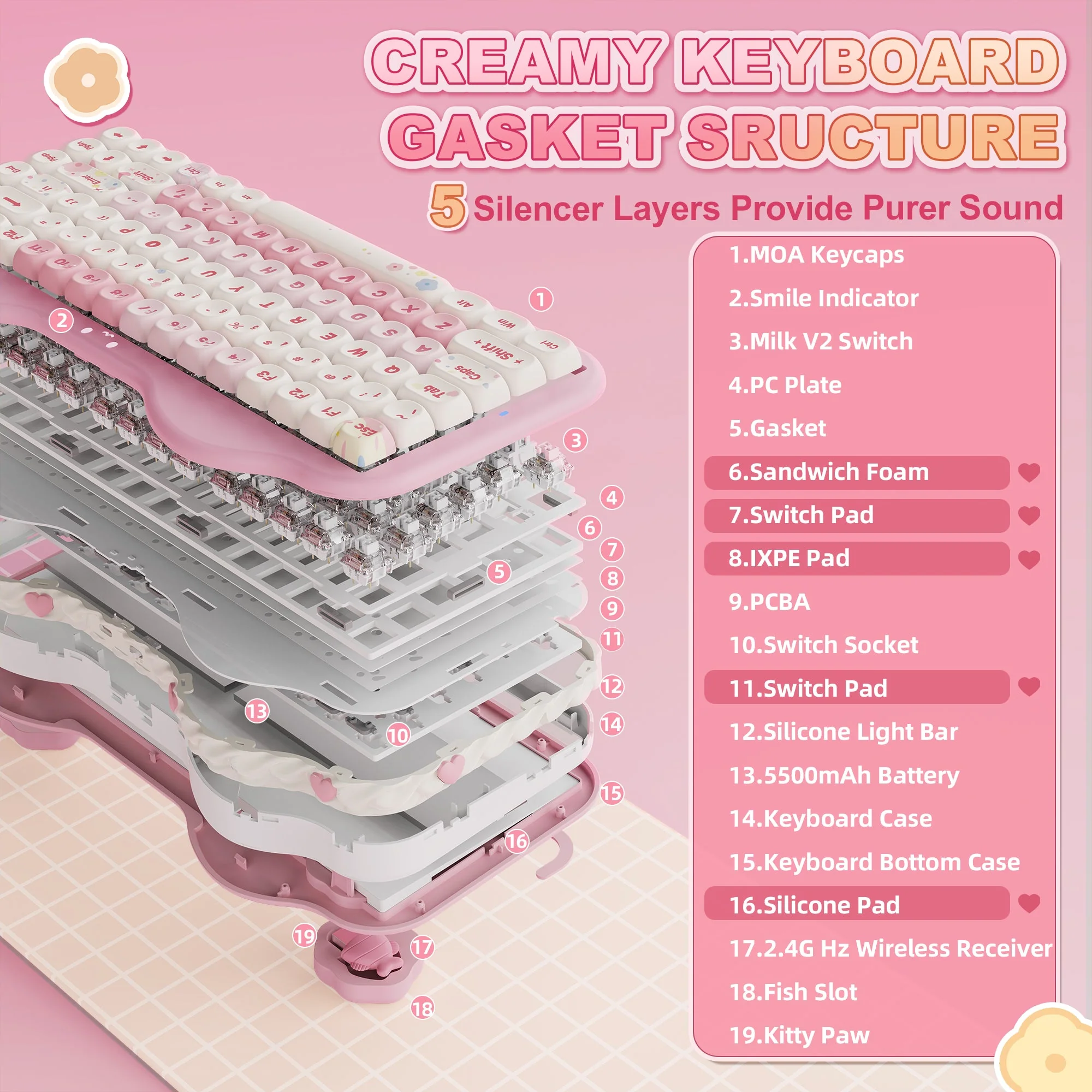 YUNZII C75 Cake Meow Hot-Swap Wireless Mechanical Keyboard - Image 4