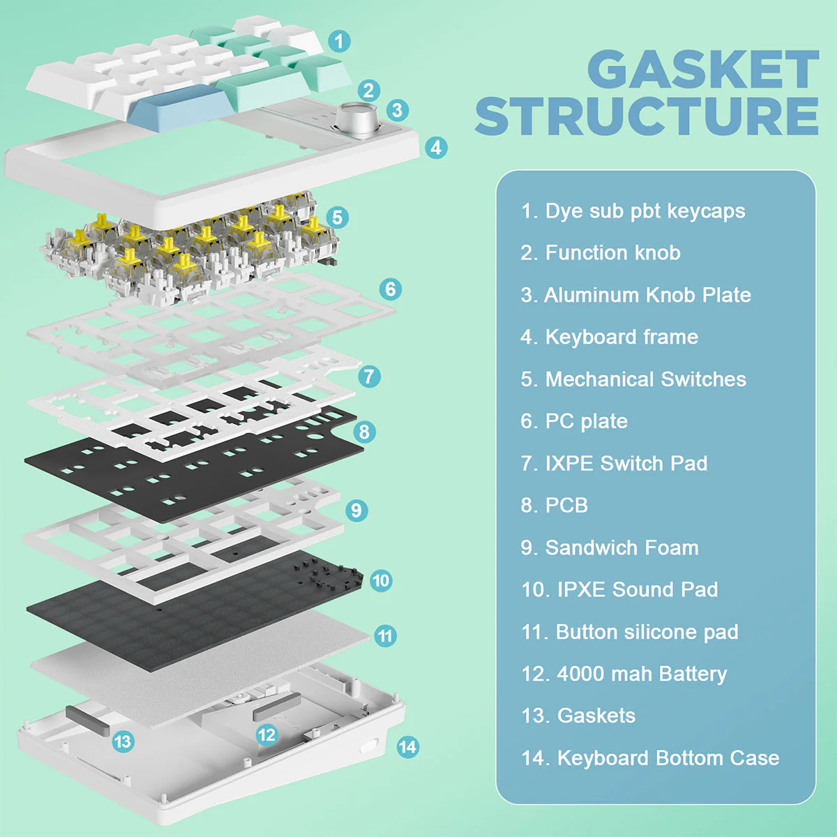 YUNZII YZ19 Gasket Wireless Mechanical Knob Numeric Keyboard Numpad - Image 19