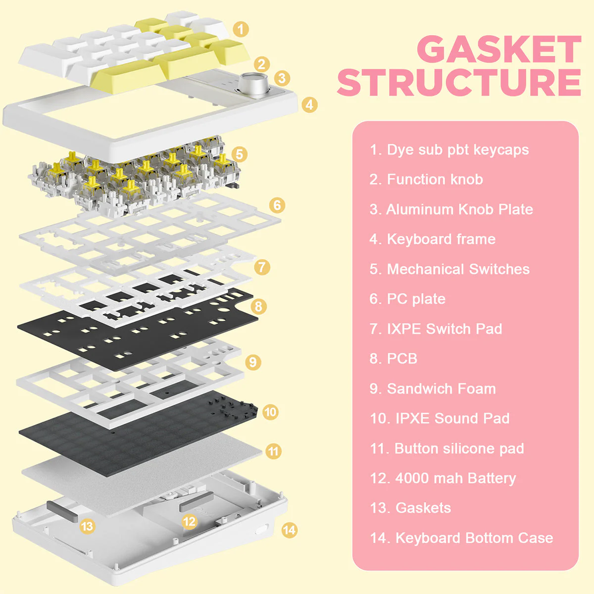 YUNZII YZ19 Gasket Wireless Mechanical Knob Numeric Keyboard Numpad - Image 34